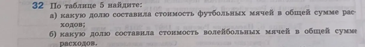 По таблице 5 определи долю стоимости футбольных мячей в общей сумме расходов.
