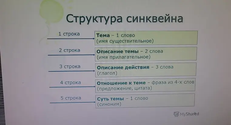 Объясни структуру синквейна