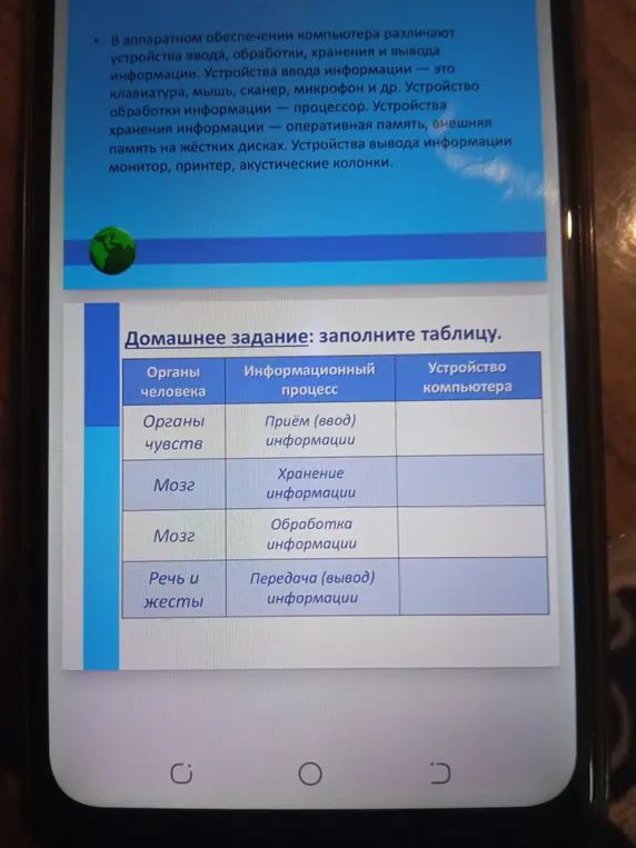 Предложи заполнить таблицу соответствий между органами человека и устройствами компьютера по информационным процессам