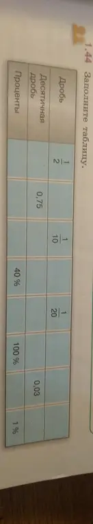 Заполни таблицу, в которой нужно перевести дроби в десятичные дроби и проценты, а десятичные дроби и проценты - в обычные дроби.