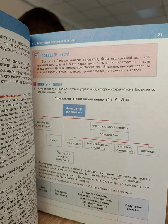 Изучи схему и назови органы управления, которые сохранились в Византии со времён античного Рима