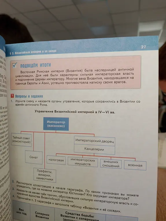 Изучи схему и назови органы управления, которые сохранились в Византии со времён античного Рима