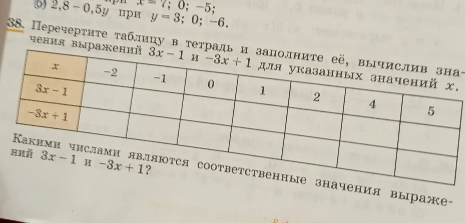 Помоги мне заполнить таблицу, вычислив значения выражений 3х - 1 и -3х + 1 для указанных значений х