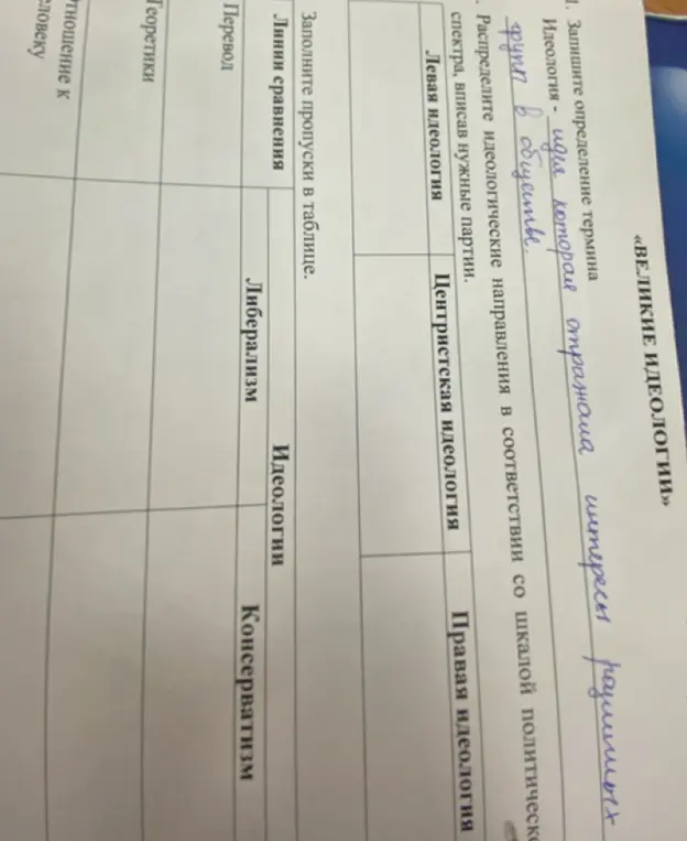 Запиши определение термина идеология. Распредели идеологические направления в соответствии со шкалой политического спектра, вписав нужные партии. Заполни пропуски в таблице.