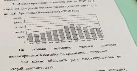 На сколько примерно человек снизился пассажиропоток в сентябре по сравнению с августом?