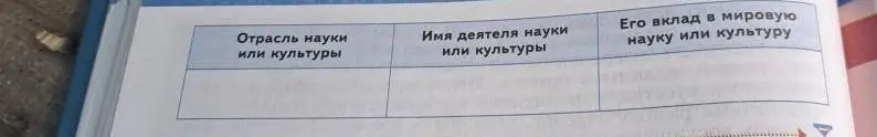 Прочитай пункты 3 и 4 параграфа и заполни таблицу «Деятели мусульманской науки и культуры»