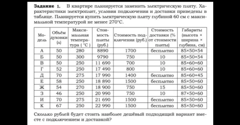 Ты просишь посчитать, сколько рублей будет стоить самый дешёвый подходящий вариант плиты вместе с подключением и доставкой?