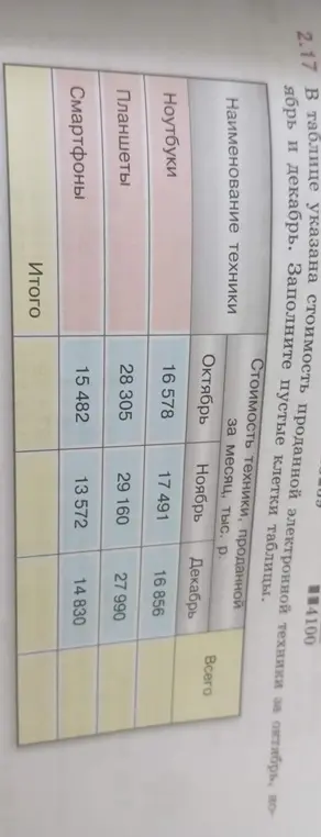 Заполни пустые клетки таблицы.