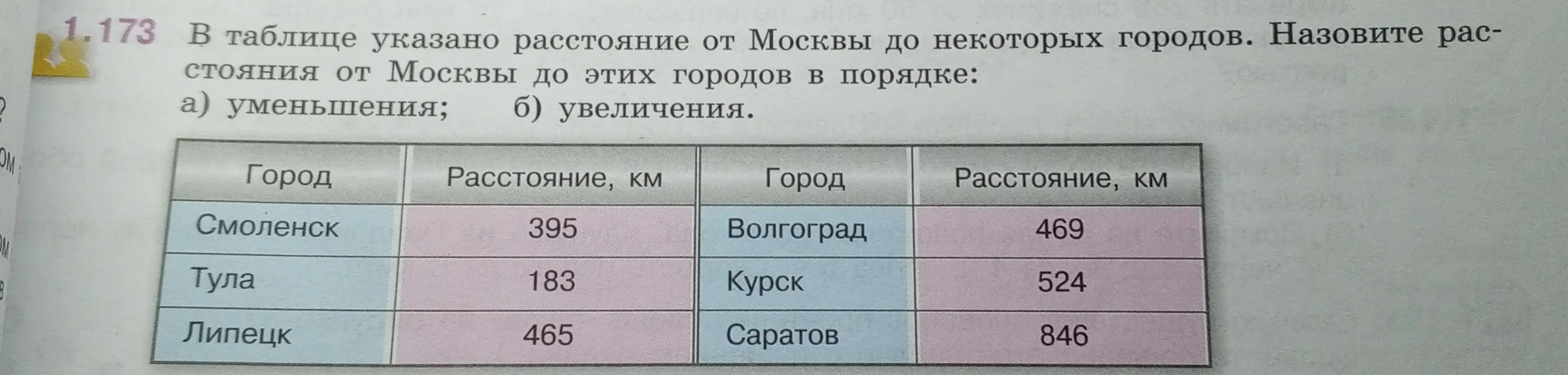 Ты просишь назвать расстояния от Москвы до городов в порядке: а) убывания; б) возрастания.