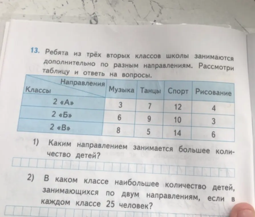 Помоги разобраться, каким направлением занимается большее количество детей и в каком классе наибольшее количество детей, занимающихся по двум направлениям, если в каждом классе 25 человек?