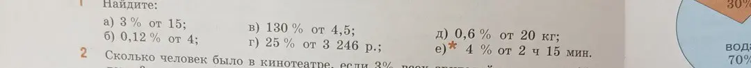 Найди 3% от 15