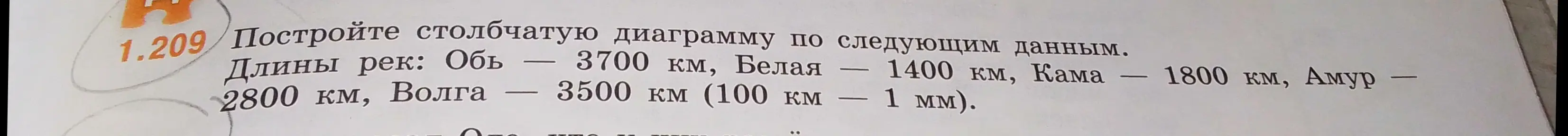Можешь ли ты построить столбчатую диаграмму по данным о длинах рек?