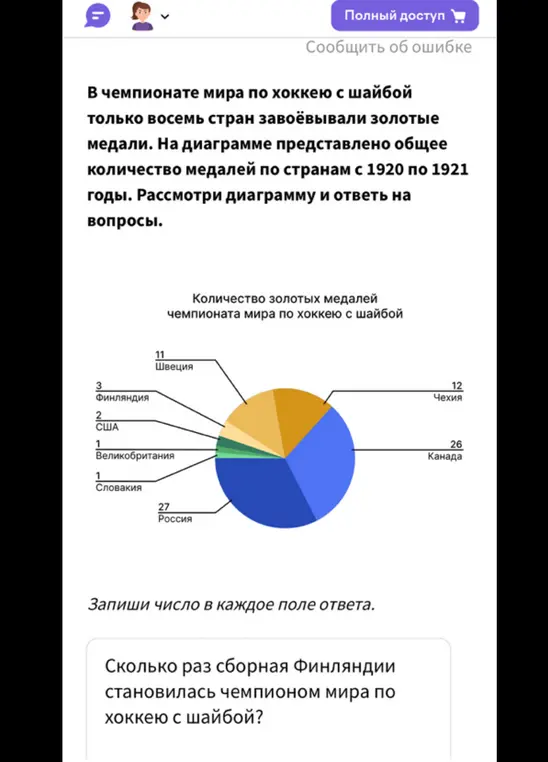 Сколько раз сборная Финляндии становилась чемпионом мира по хоккею с шайбой?