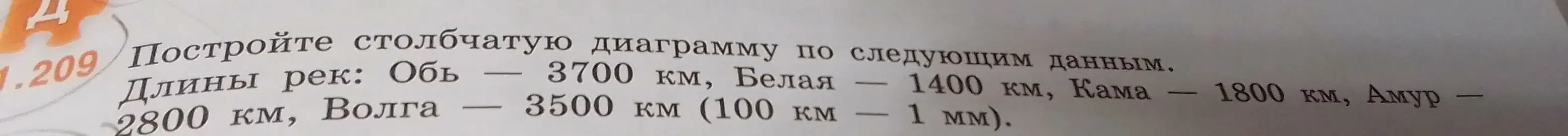 Помоги построить столбчатую диаграмму по данным о длине рек Обь, Белая, Кама, Амур и Волга