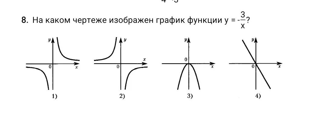 На каком чертеже изображен график функции у = -3/x?