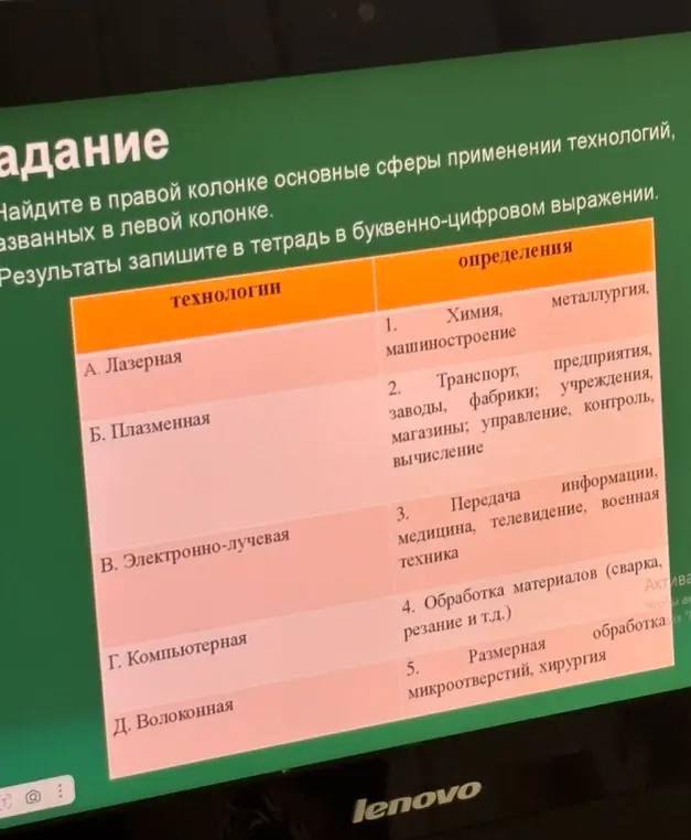 Сопоставь технологии и сферы их применения