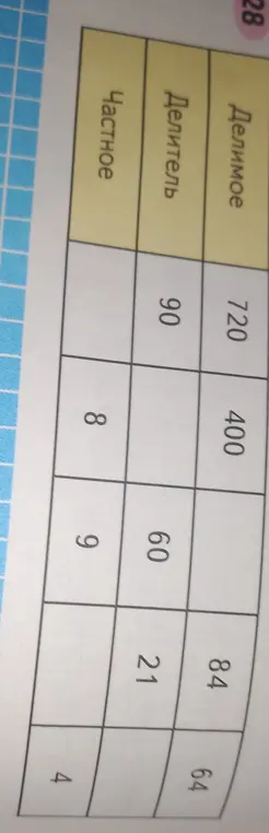 Выполни деление чисел из таблицы