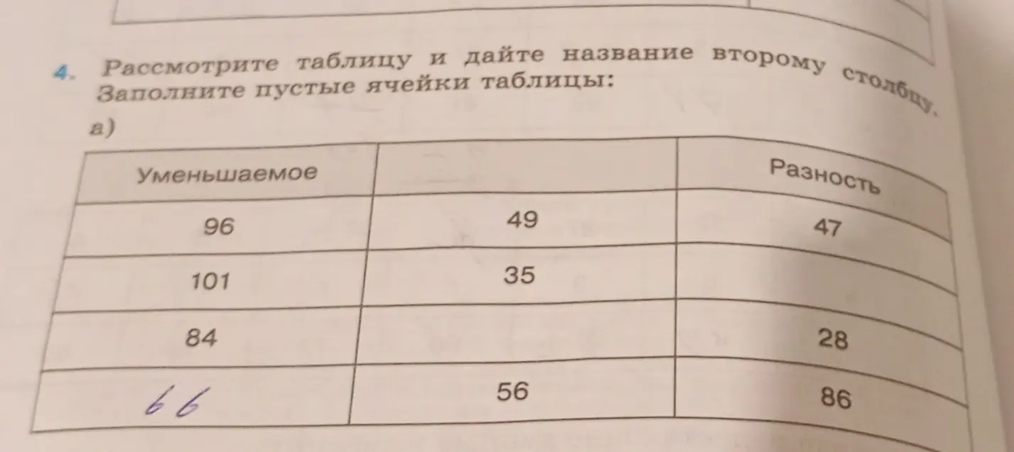 Заполни пустые ячейки таблицы, где даны уменьшаемое и разность