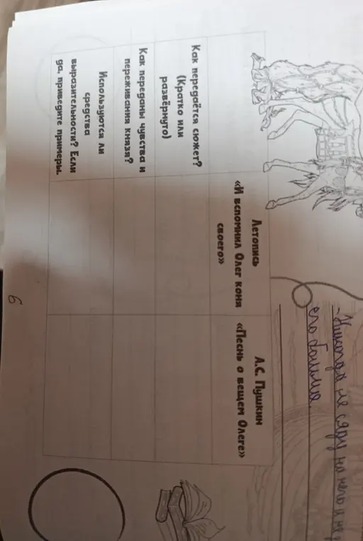 Составь таблицу по произведениям «Песнь о вещем Олеге» А.С. Пушкина и летописи «И вспомнил Олег коня своего» по вопросам: как передаётся сюжет, как переданы чувства и переживания князя, используются ли средства выразительности?