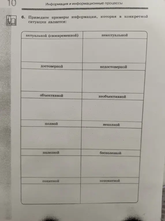 Приведи примеры информации, которая в конкретной ситуации является актуальной.