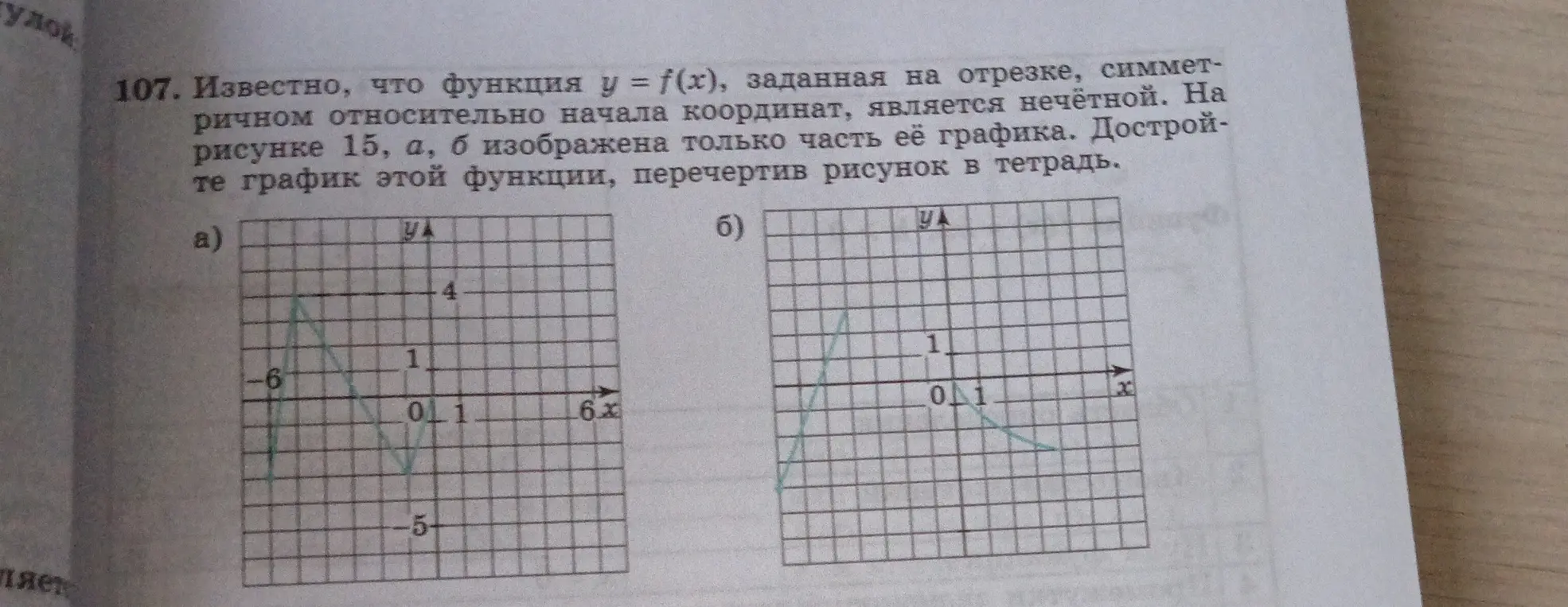 Объясни, как достроить график нечётной функции по рисунку 15, а