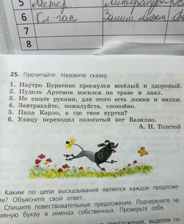 Назови сказку, к которой относятся предложения: 'Наутро Буратино проснулся весёлый и здоровый.'