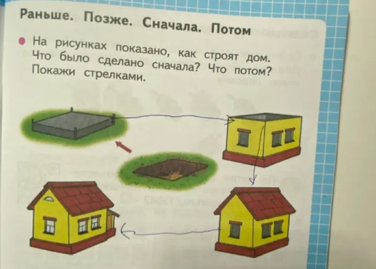 Объясни, в какой последовательности строят дом, опираясь на картинки