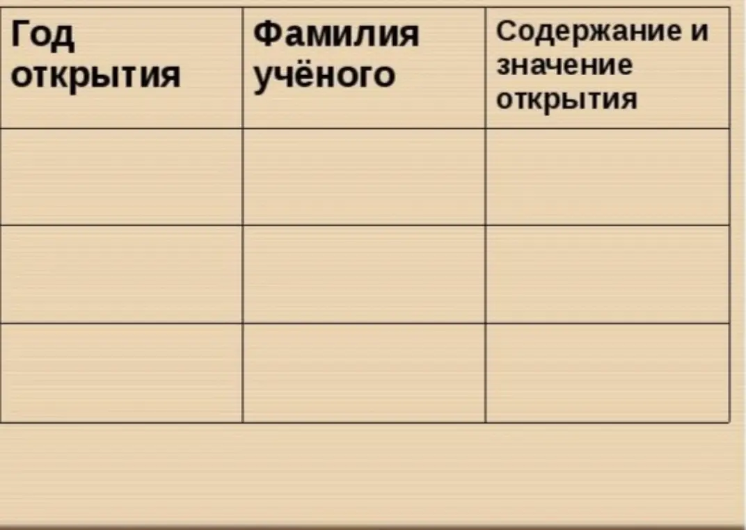 Заполни таблицу по параграфу 6 учебника физики за 7 класс Пёрышкина И.И. не менее пяти достижений