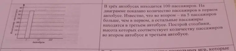 Построй столбики, высота которых соответствует количеству пассажиров во втором автобусе и третьем автобусе.