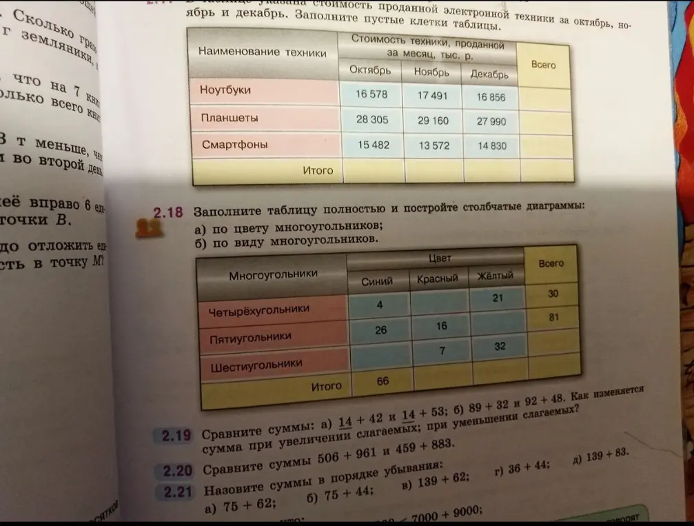 Можешь помочь мне заполнить таблицу полностью и построить столбчатые диаграммы по цвету многоугольников и по виду многоугольников?