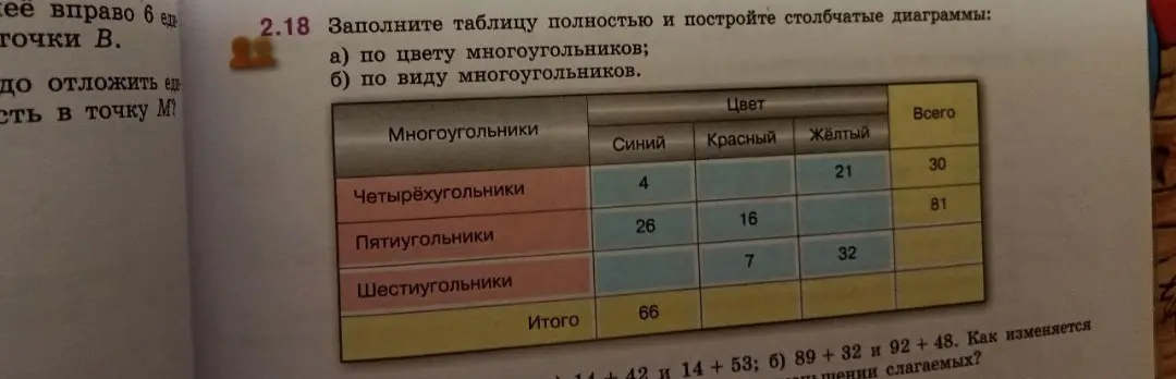 Помоги мне заполнить таблицу и построить столбчатые диаграммы по цвету и виду многоугольников