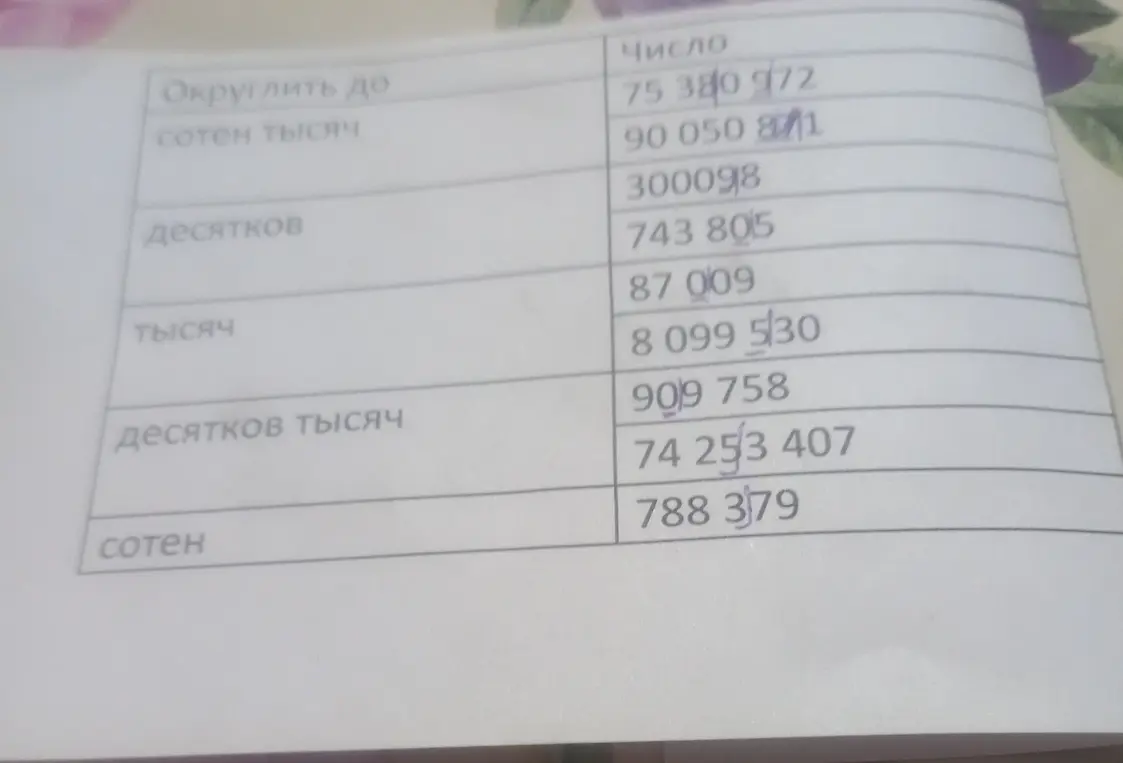 Выполни, пожалуйста, округление чисел из таблицы: 75 380 972 до сотен тысяч