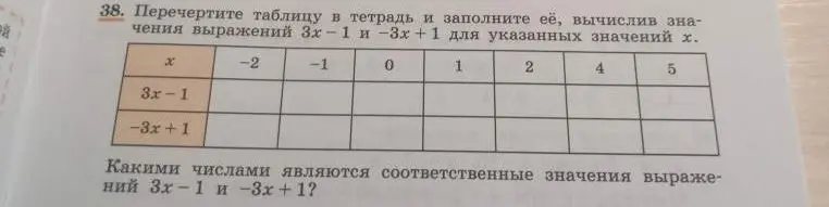 Помоги мне заполнить таблицу, вычислив значения выражений 3х-1 и -3х+1 для указанных значений х