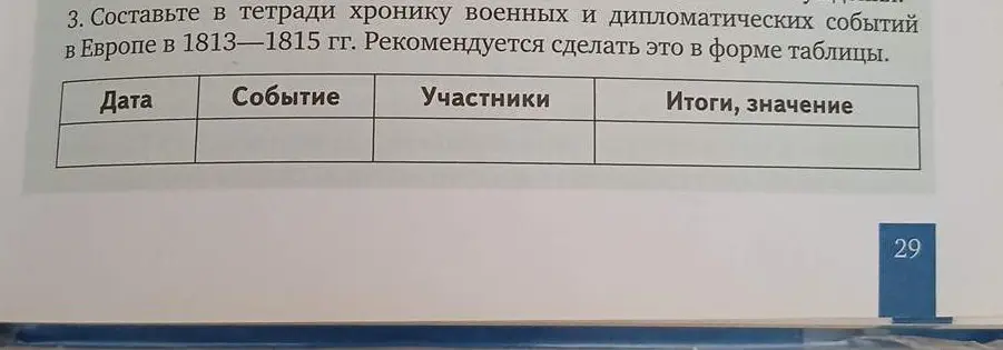 Составь в тетради хронику военных и дипломатических событий в Европе в 1813-1815 гг. в форме таблицы