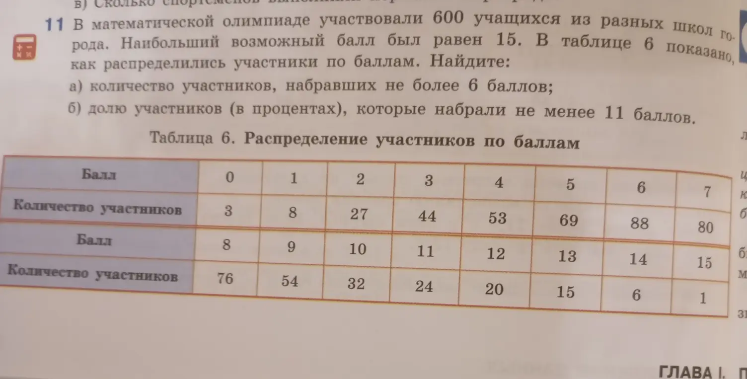 Вычисли количество участников, набравших не более 6 баллов, и долю участников в процентах, которые набрали не менее 11 баллов.