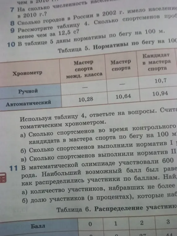 Сколько спортсменов во время контрольного забега выполнили норматив кандидата в мастера спорта по бегу на 100 метров?