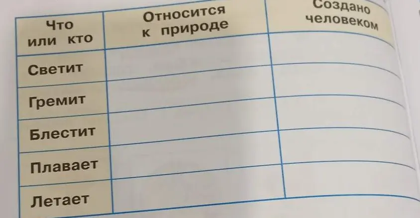 Заполни таблицу, где нужно указать, что из перечисленного относится к природе, а что создано человеком