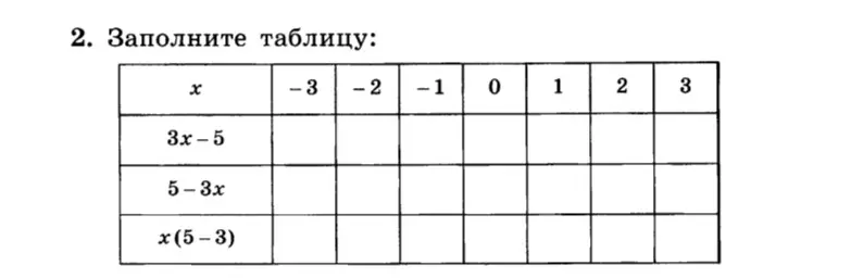Помоги мне заполнить таблицу: найти значение выражений 3x-5, 5-3x и x(5-3) при x = -3, -2, -1, 0, 1, 2, 3