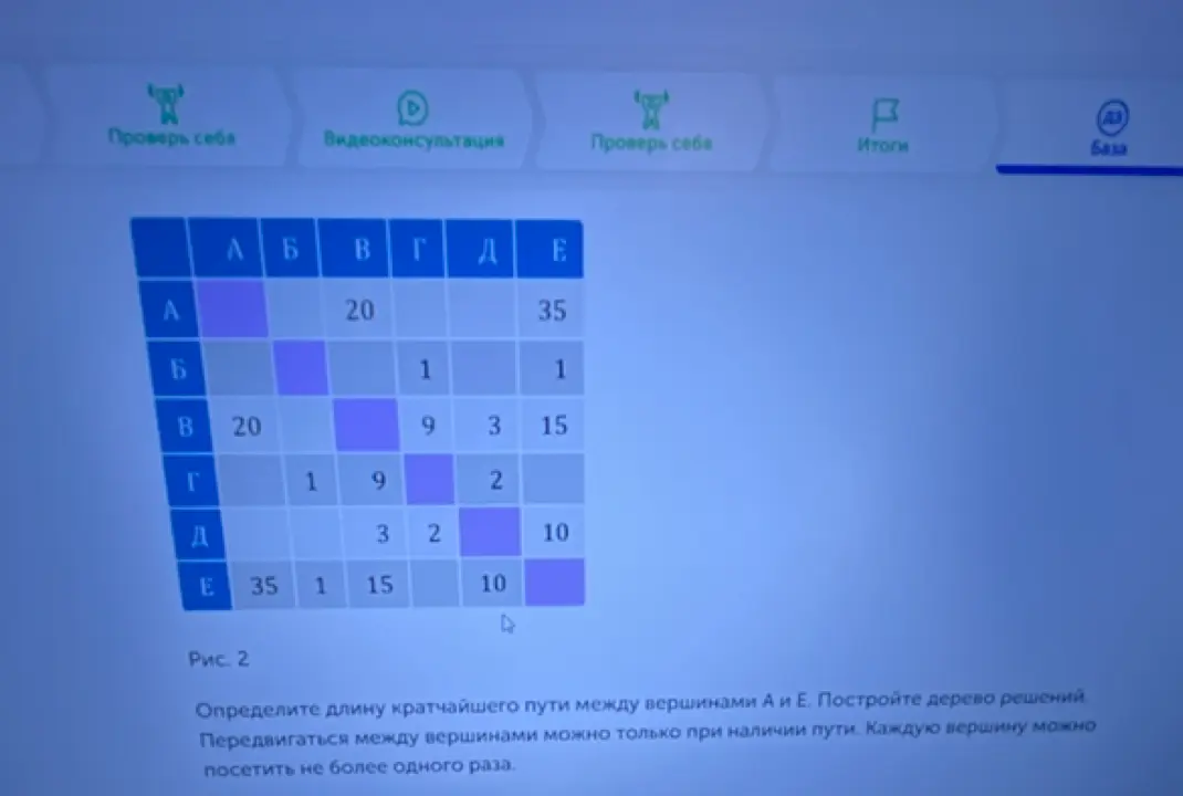 Определи длину кратчайшего пути между вершинами А и Е