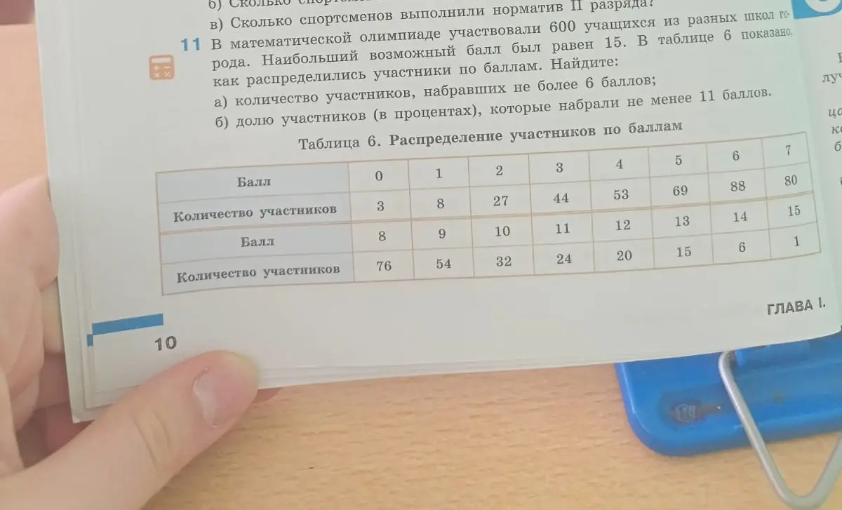 Помоги найти количество участников, набравших не более 6 баллов и долю участников (в процентах), которые набрали не менее 11 баллов