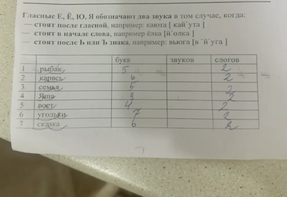 Ты просишь заполнить таблицу, указав количество букв, звуков и слогов в словах.