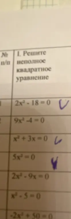 Можешь помочь мне решить неполные квадратные уравнения: 2x² - 18 = 0?