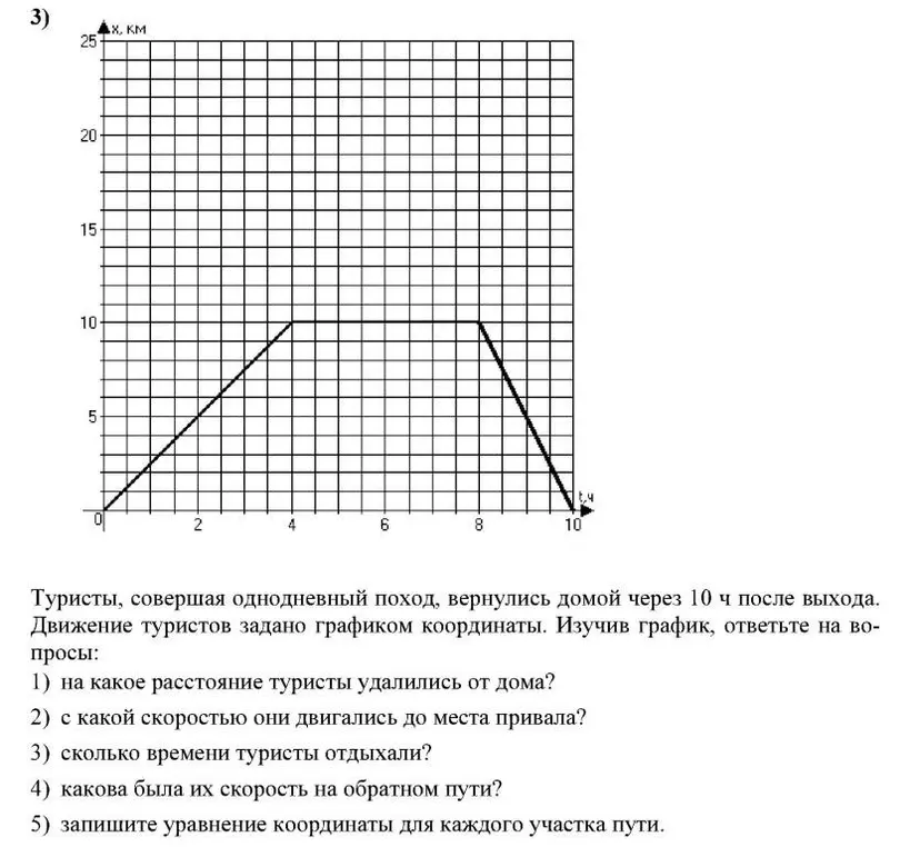 Ты просишь меня ответить на вопросы, изучив график: 1) На какое расстояние туристы удалились от дома?