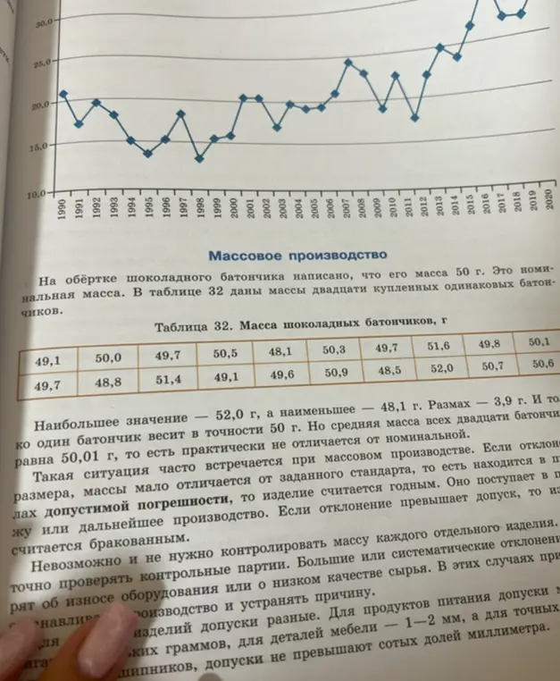 Вычисли, сколько в купленной партии батончиков массой 50 г какого веса и какой процент они составляют