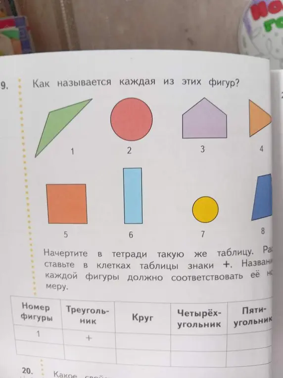 Заполни для каждой фигуры таблицу, поставив знаки плюс там, где название фигуры соответствует её номеру.