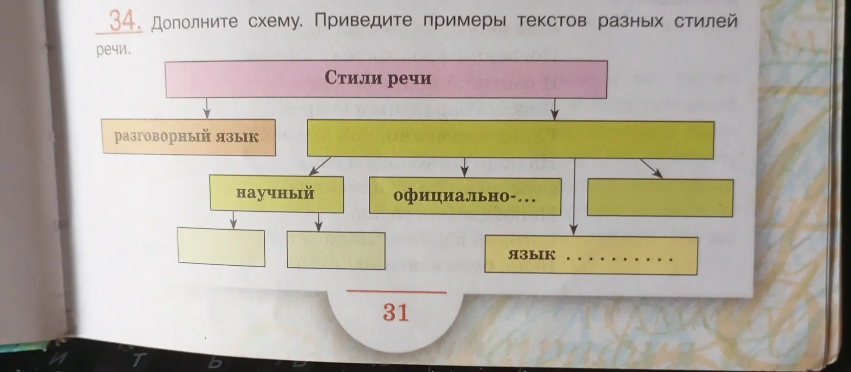 Можешь ли ты помочь мне дополнить схему про стили речи и привести примеры текстов разных стилей?