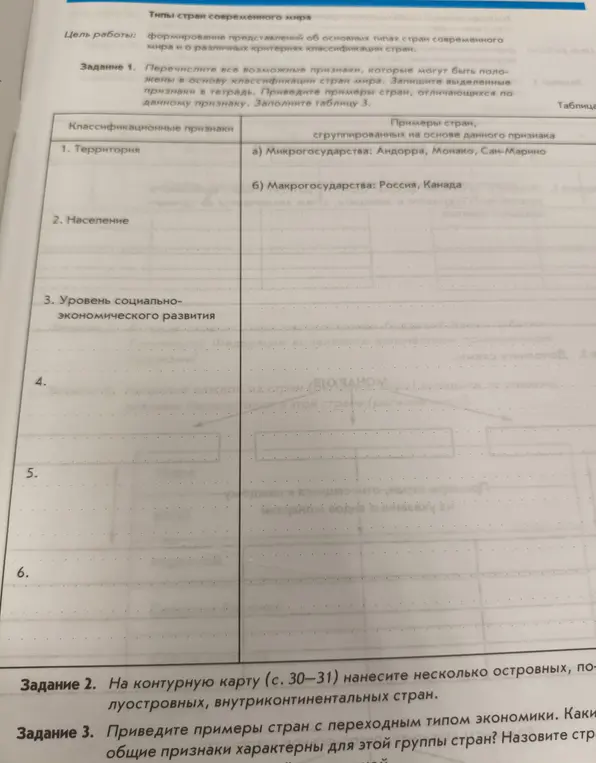 Перечисли мне возможные признаки, которые могут быть положены в основу классификации стран мира