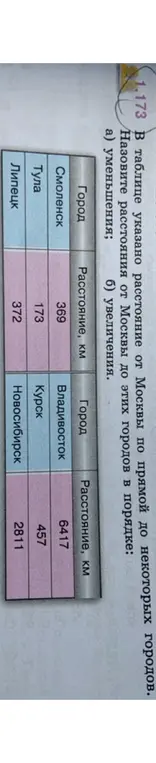 Расположи расстояния от Москвы до городов в порядке уменьшения и увеличения