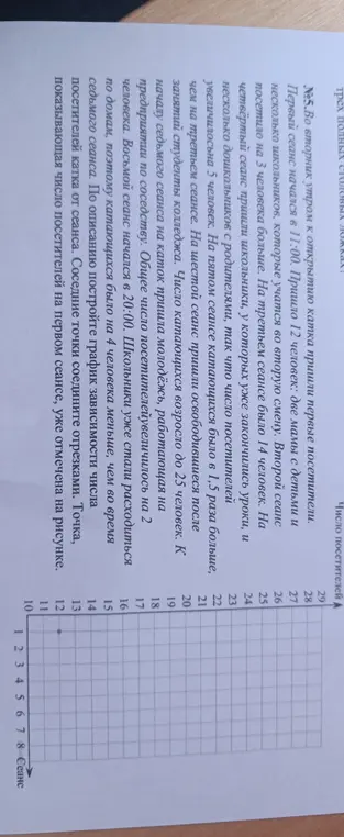 Помоги мне по описанию построить график зависимости числа посетителей катка от сеанса