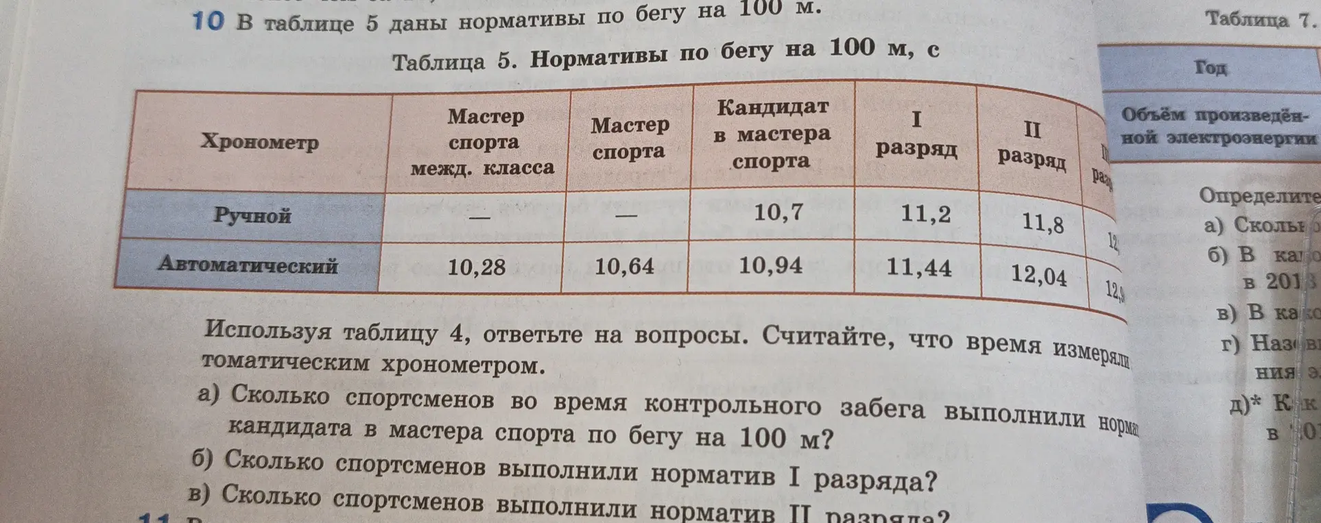 Сколько спортсменов во время контрольного забега выполнили норматив кандидата в мастера спорта по бегу на 100 м?